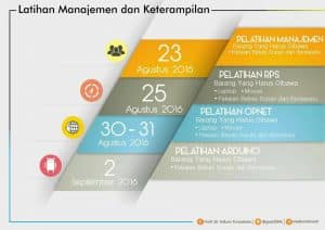 Latihan Manajemen & Ketrampilan